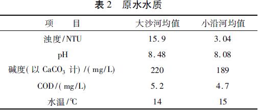 表2 原水水質