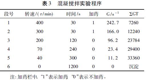 表3 混凝攪拌實驗程序