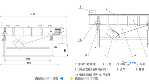 直線振動篩工作原理結(jié)構(gòu)圖、型號和參數(shù)