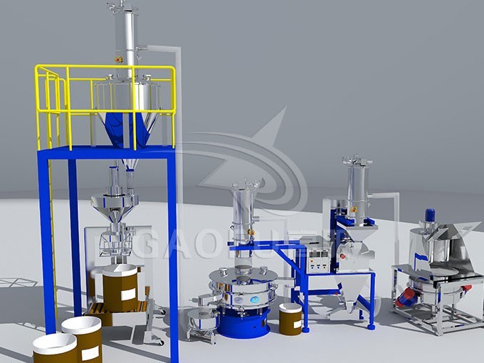 冶金粉末無塵篩分系統 冶金粉末無塵篩分系統