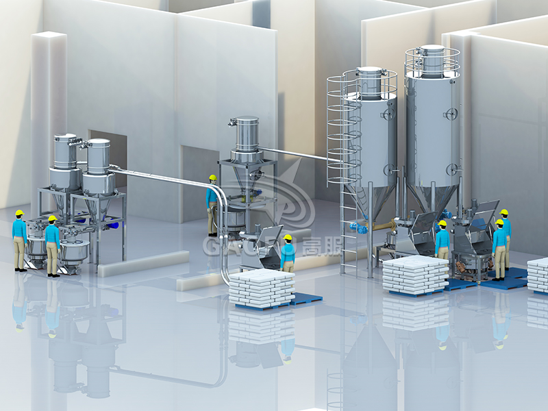 中央廚房供粉系統(tǒng) 中央廚房供粉系統(tǒng)